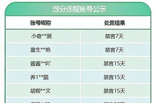 杰伦-格林本赛季14场得分未上双 生涯前2个赛季仅20场得分未上双